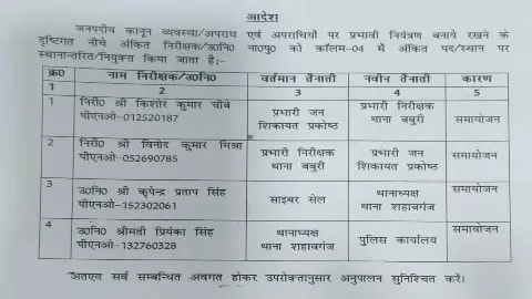 Chandauli News