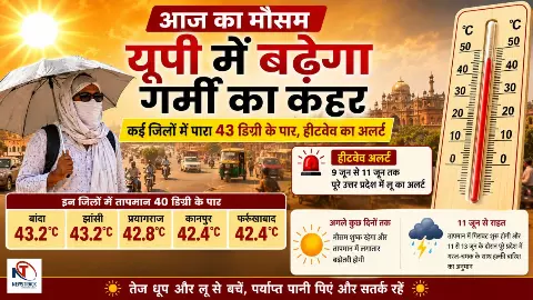 Aaj Ka Mausam 8 June 2026 Aaj Ka Mausam 8 June 2026