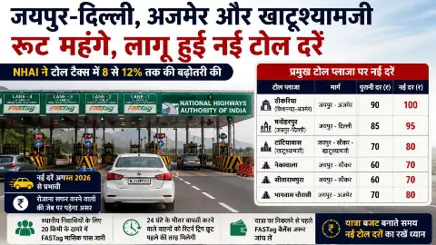 Jaipur Toll Tax New Rates 2026 Jaipur Toll Tax New Rates 2026