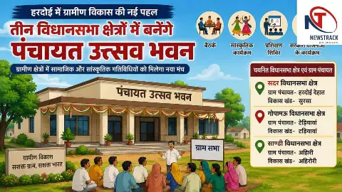 Hardoi News: तीन विधानसभा क्षेत्रों में बनेंगे ‘पंचायत उत्सव भवन’, भूमि चयन की प्रक्रिया शुरू