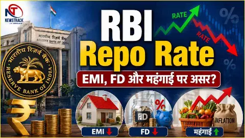 RBI Repo Rate Explained in Hindi RBI Repo Rate Explained in Hindi