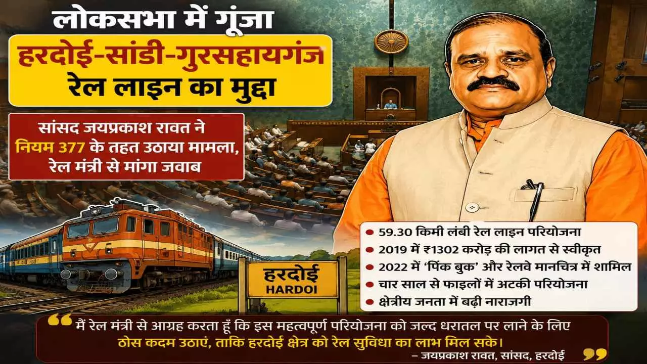 Hardoi News Hardoi News