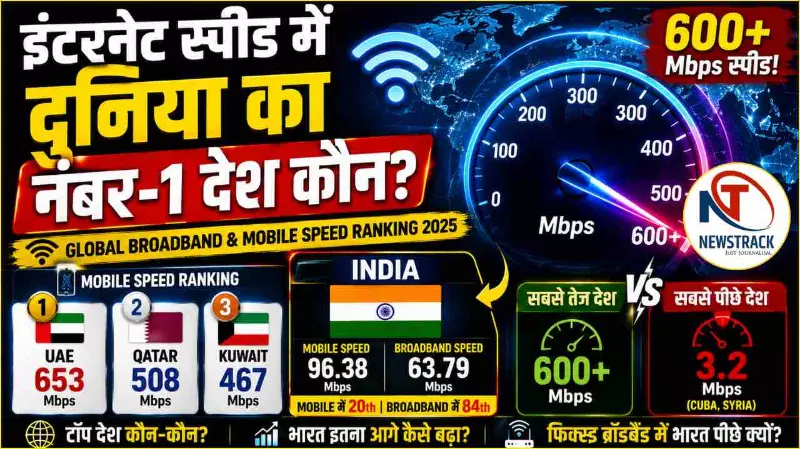 Fastest Internet in World