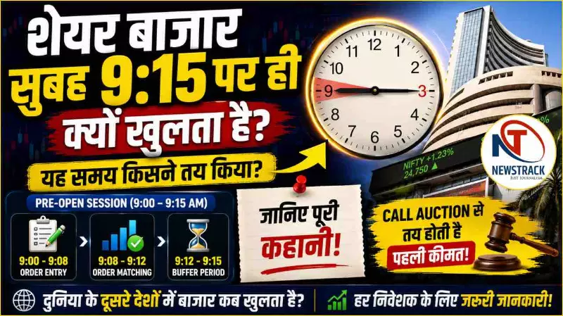 Indian Stock Market Timing