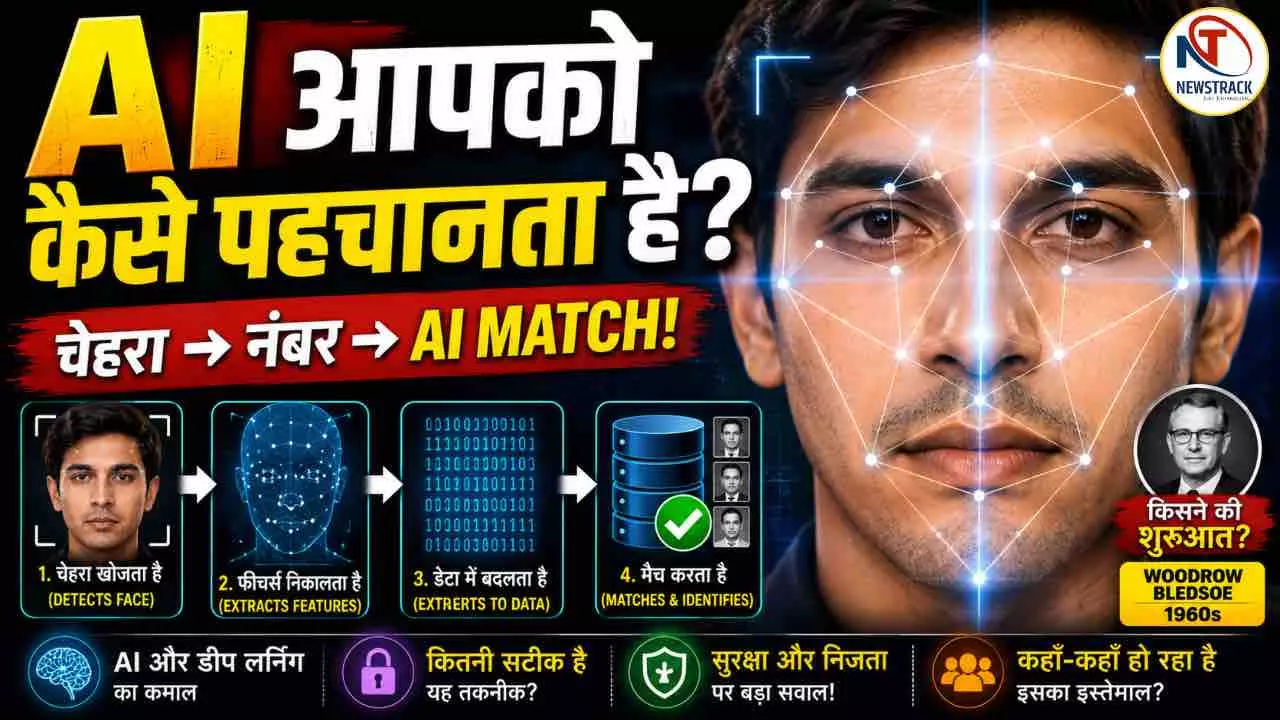 Face Recognition Technology Face Recognition Technology