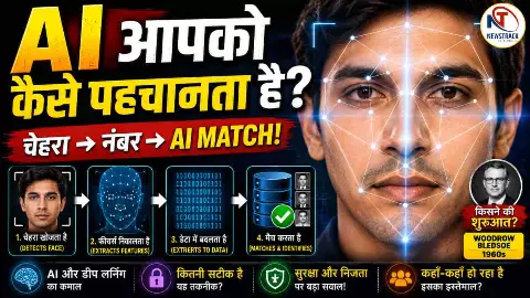 Face Recognition Technology Face Recognition Technology