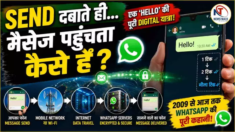 WhatsApp Message Delivery Process WhatsApp Message Delivery Process