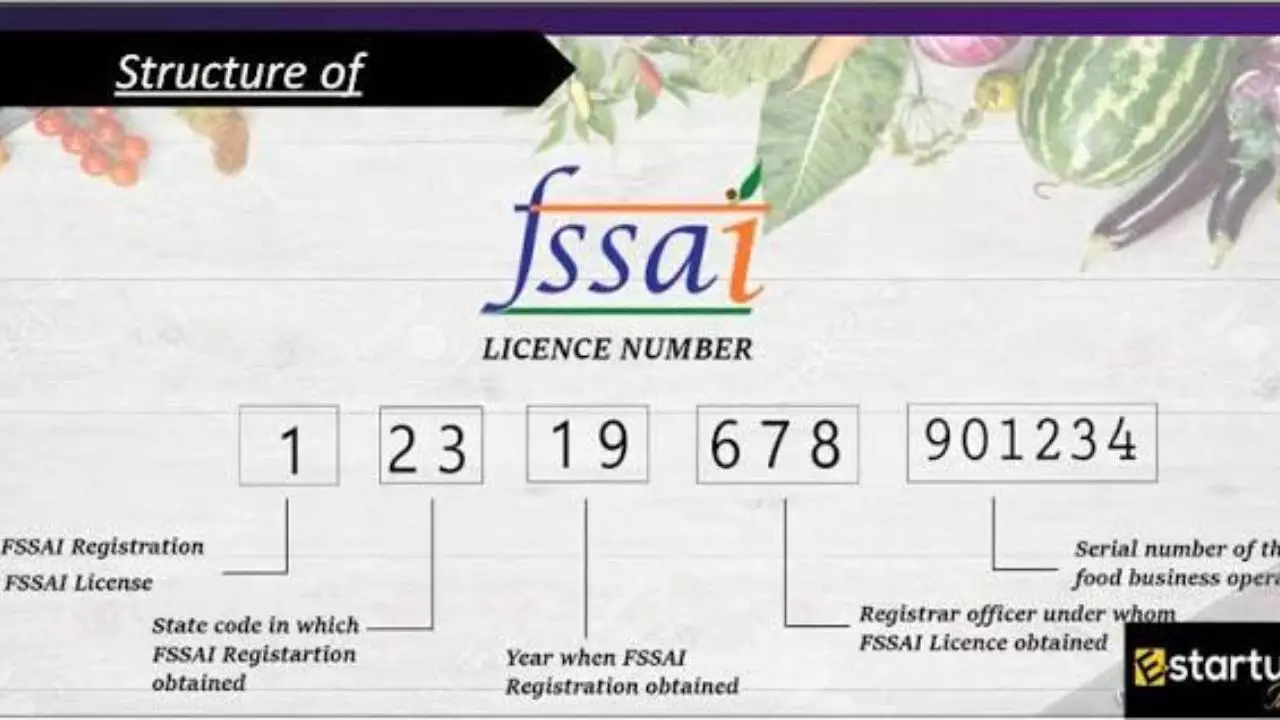 FSSAI Number: How to Check the 14-Digit Food License Number on Packaged Foods FSSAI Number: How to Check the 14-Digit Food License Number on Packaged Foods