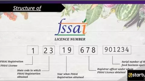 FSSAI Number: How to Check the 14-Digit Food License Number on Packaged Foods