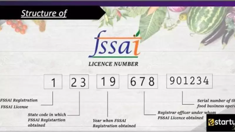 FSSAI Number: How to Check the 14-Digit Food License Number on Packaged Foods FSSAI Number: How to Check the 14-Digit Food License Number on Packaged Foods