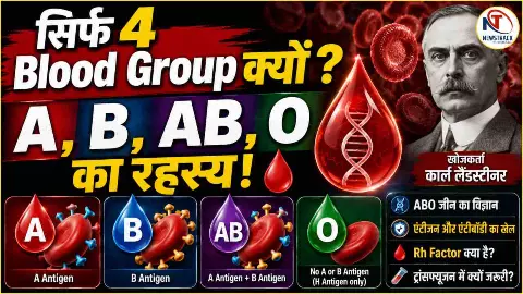 blood group science