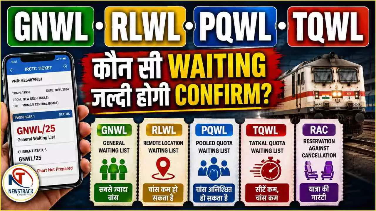 Railway Waiting Ticket GNWL vs RLWL