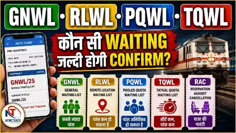Railway Waiting Ticket GNWL vs RLWL