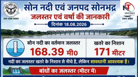 Sonbhadra News: भारी बारिश के चलते 19 अगस्त को कक्षा 1 से 8 तक के सभी स्कूल बंद