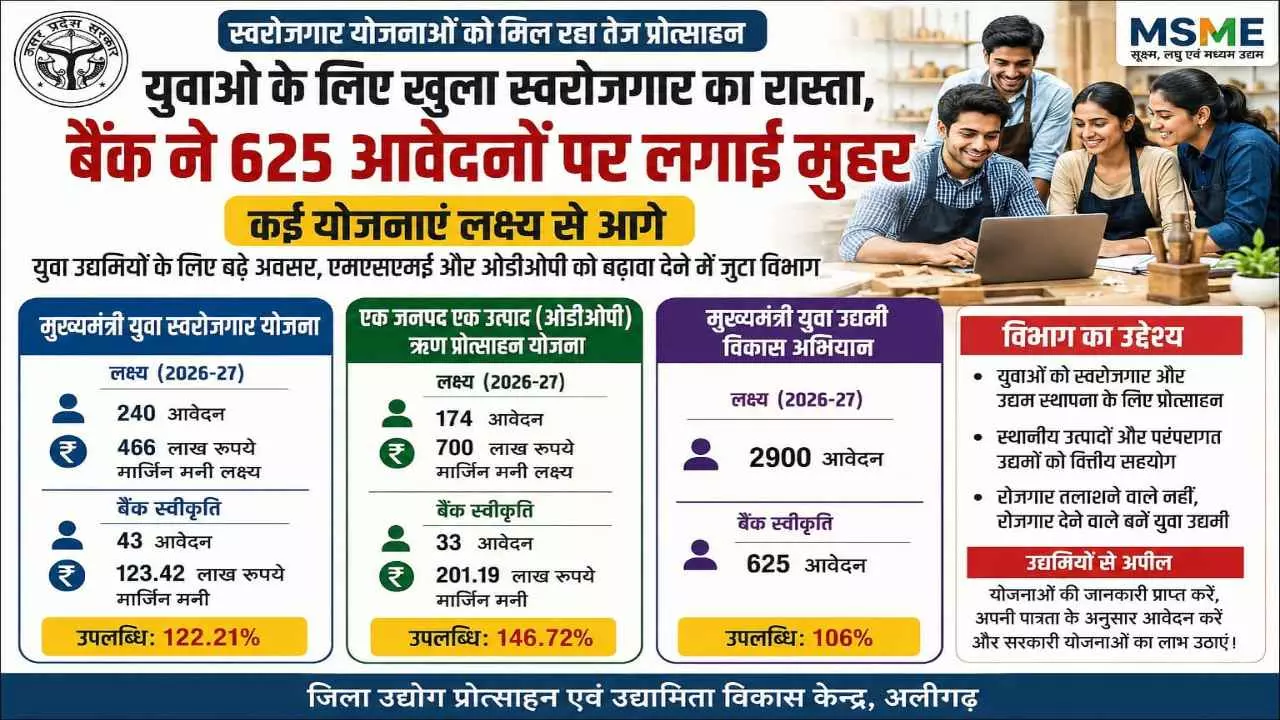 Aligarh News