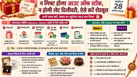 Raksha Bandhan Gift: Avoid Stock-Outs and Late Delivery With These Easy Tips Raksha Bandhan Gift: Avoid Stock-Outs and Late Delivery With These Easy Tips