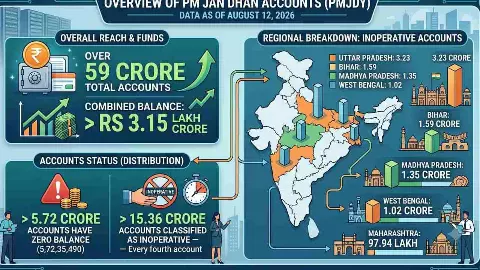 PM Jan Dhan Yojana: How Many of 59 Crore Accounts Are Inoperative? RTI Reveals Data