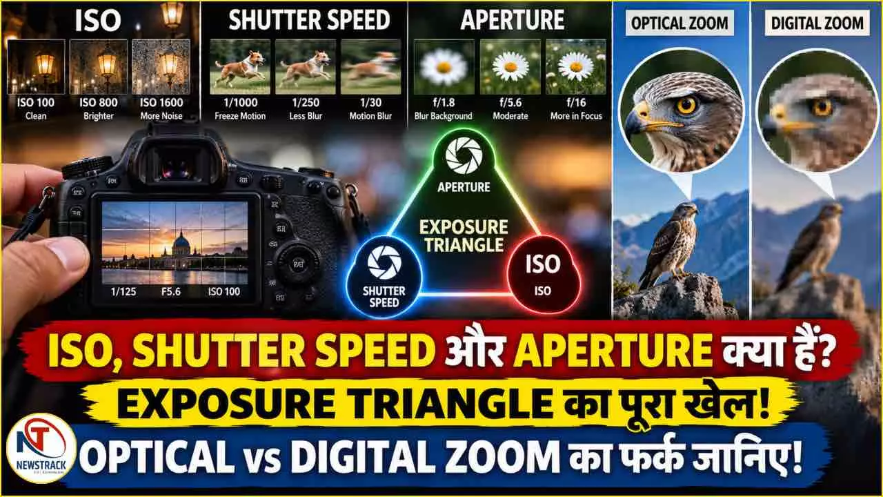 Photography Guide Aperture Shutter Speed ISO Explained in Hindi ...