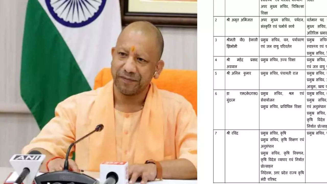 योगी सरकार का बड़ा प्रशासनिक फेरबदल, UP में 10 IAS के तबादले; देखें किसे क्या मिला? योगी सरकार का बड़ा प्रशासनिक फेरबदल, UP में 10 IAS के तबादले; देखें किसे क्या मिला?