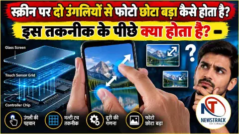 Pinch to Zoom Technology Touchscreen Zoom Pinch to Zoom Technology Touchscreen Zoom