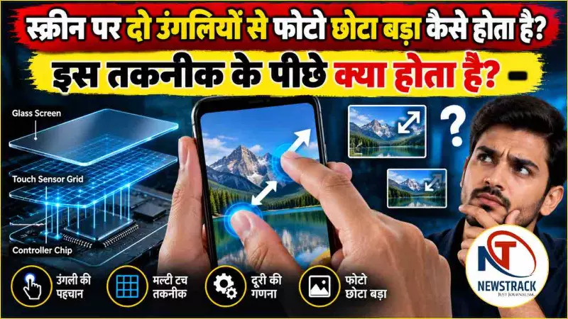 Pinch to Zoom Technology Touchscreen Zoom Pinch to Zoom Technology Touchscreen Zoom