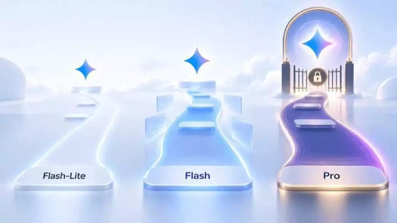 Gemini AI Plus Change: Pro Model Access to End From October 9