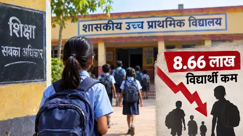 मध्य प्रदेश के स्कूलों से 8.66 लाख विद्यार्थी कम, क्या बच्चों ने छोड़ दी पढ़ाई? मध्य प्रदेश के स्कूलों से 8.66 लाख विद्यार्थी कम, क्या बच्चों ने छोड़ दी पढ़ाई?