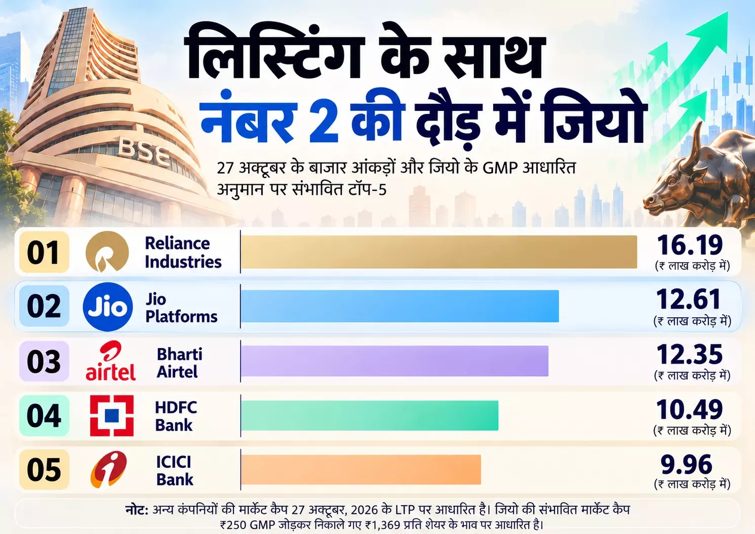Jio Platforms IPO