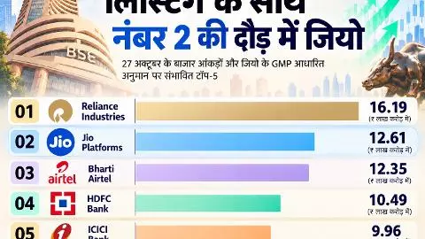 Jio Platforms IPO Jio Platforms IPO