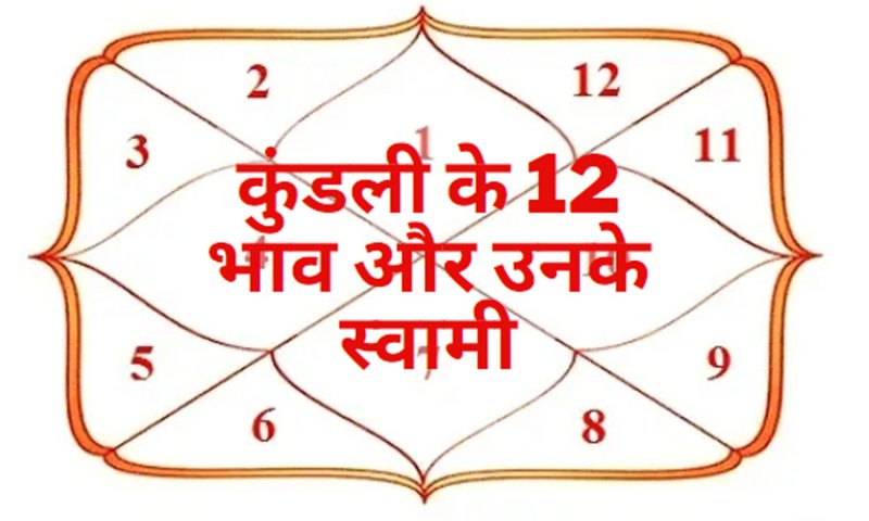 Kundli k 12 Bhav Aur Unke Swami:कुंडली के 12 भाव को क्या कहते हैं?, जानिए उनके स्वामी और किसे मोक्ष-मारक भाव कहते हैं?