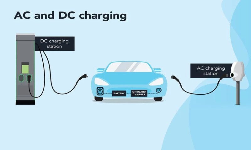आपके Electric Vehicle के लिए कौन सा चार्जर रहेगा बेस्ट, नॉर्मल एसी या डीसी फास्ट चार्जिंग जानिए पूरी डिटेल