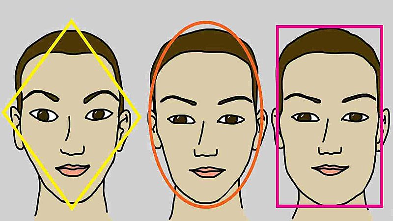 Face Shape Tells Your Personality: जानिए क्या कहता है आपका चेहरा, आकार से पता चलता है कैसे इंसान हैं आप