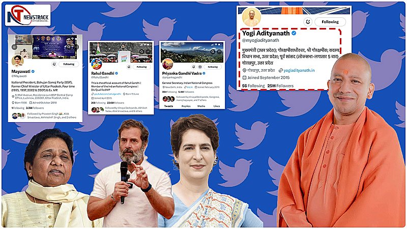 CM Yogi Twitter Followers: सोशल मीडिया पर सीएम योगी का क्रेज, फॉलोअर्स की संख्या 25 मिलियन के पार, राहुल-अखिलेश-प्रियंका काफी पीछे