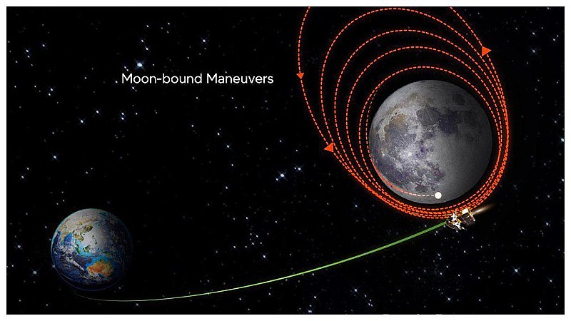 Chandrayaan-3 : चांद के ऑर्बिट में चंद्रयान-3 का प्रवेश, अब सतह पर उतरना बाकी, 23 अगस्त को रचेगा इतिहास