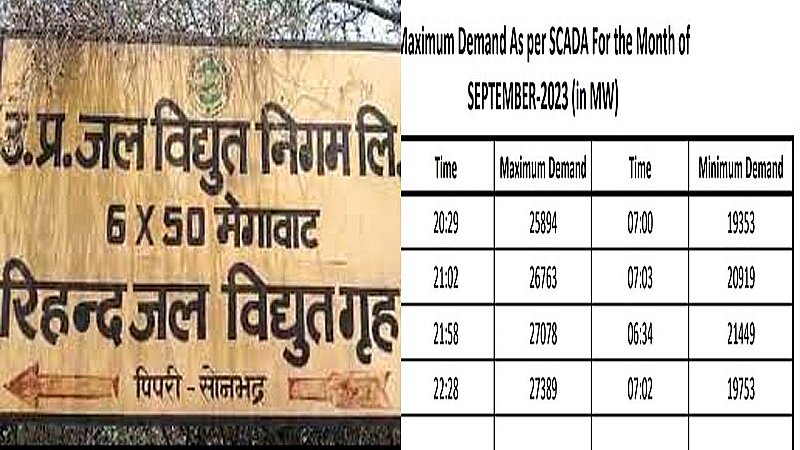 Sonbhadra News: सितंबर के शुरूआती सप्ताह ने बिजली खपत के तोड़े कई रिकार्ड, 27389 मेगावाट पर पहुंची मांग